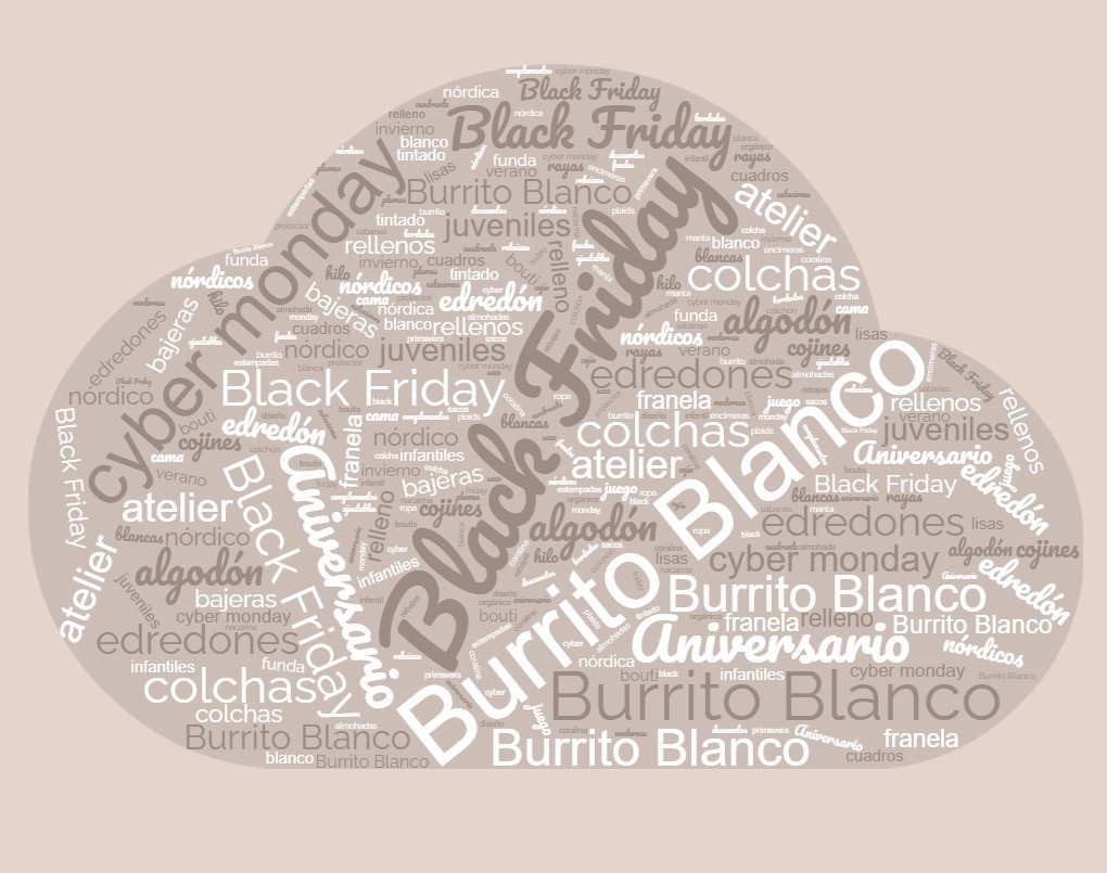 nube de palabras de Burrito Blanco: black friday, cyber monday, descuentos, ropa de cama,... y más