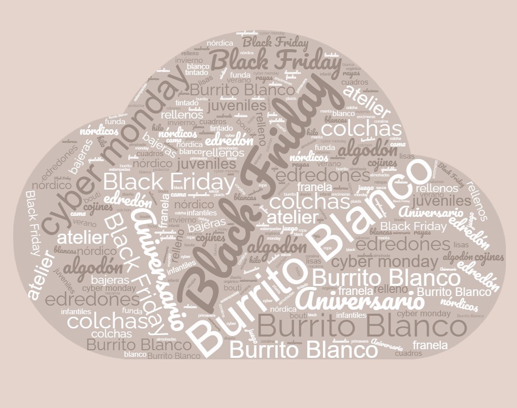 nube de palabras de Burrito Blanco: black friday, cyber monday, descuentos, ropa de cama,... y más